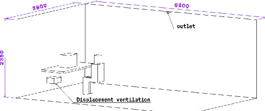Figure 3. Illustrations of the natural ventilation case (Jiang and Chen, 2003). 