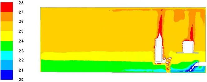 Figure 8 shows the air temperature repartition. It can be deduced from this image that there is  two  phenomena  occurring:  the  natural  convection  due  to  the  thermal  loads  (body  and  computer) and the forced convection due to the displacement ven