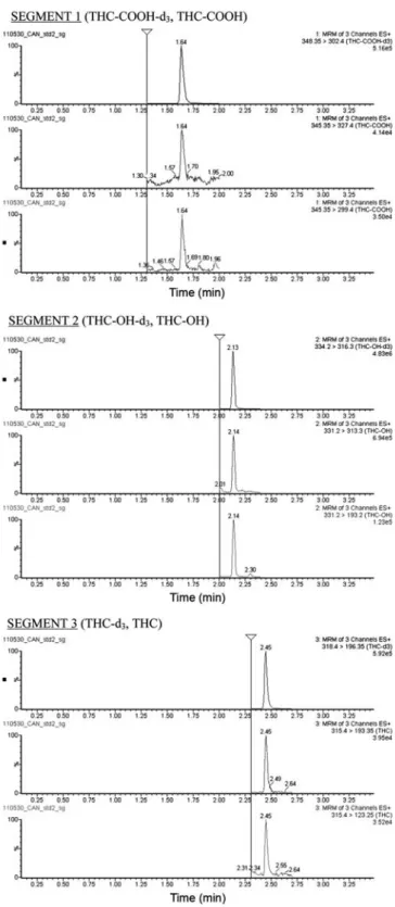 Table III