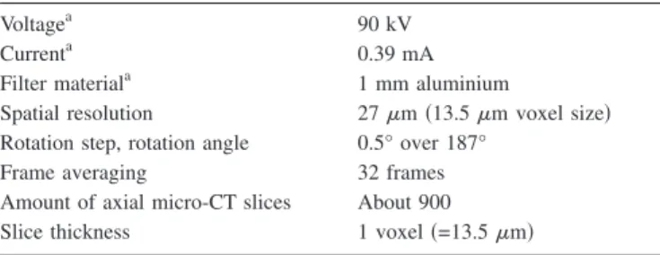 FIG. 2. Schematic overview of the validation protocol, consisting of six parts: 共 1 兲 acquisition of a set of micro-CT images of the full sample, 共 2 兲 metallographic preparation of the sample and digitizing by microscopy, 共 3 兲 fitting a micro-CT image to