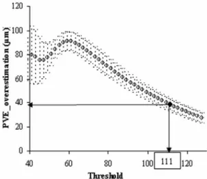 FIG. 7. Influence of the threshold value for the micro-CT images on the overestimation of the strut thickness