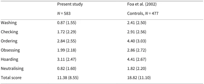 Table  1   -  Means  and  S.D.s  for  subscales  and  total  scores  of  the  OCI-R  for  the  present  study  and  the  original  validation study 