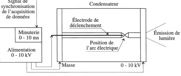 Figure 3.5: Source de lumiere.