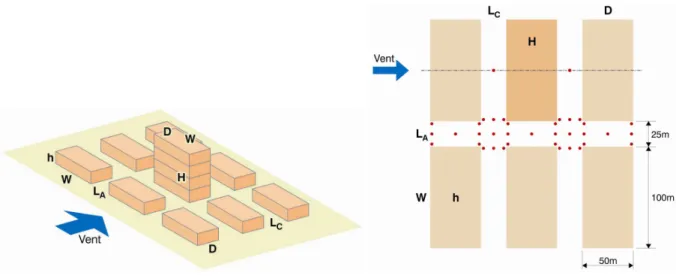 Fig. 8 : Simulated configuration for a dens urban context.   - Fig.9 :  Measurement points in the wind tunnel tests 