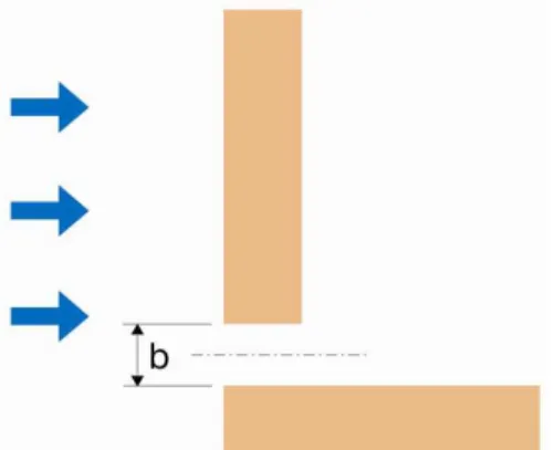 Fig. 6 : Simulation configuration for the validation of wind around two buildings. 