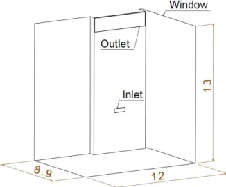 Figure 4. Atrium with Solar Radiation Case  (Basarir, 2009) 