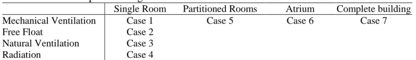 Table 1. Validation process diagram. 