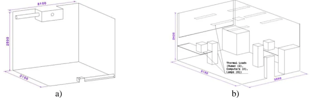 Figure  1.  Illustrations  of  the  cases.  a)  Mechanical  Ventilation  Case  (Kuznik  et  al
