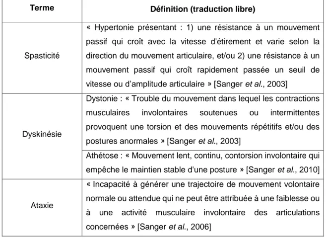 Tableau  1.2 :  Définitions  des  termes  du  système  de  classification  basé  sur  les  anormalités motrices 
