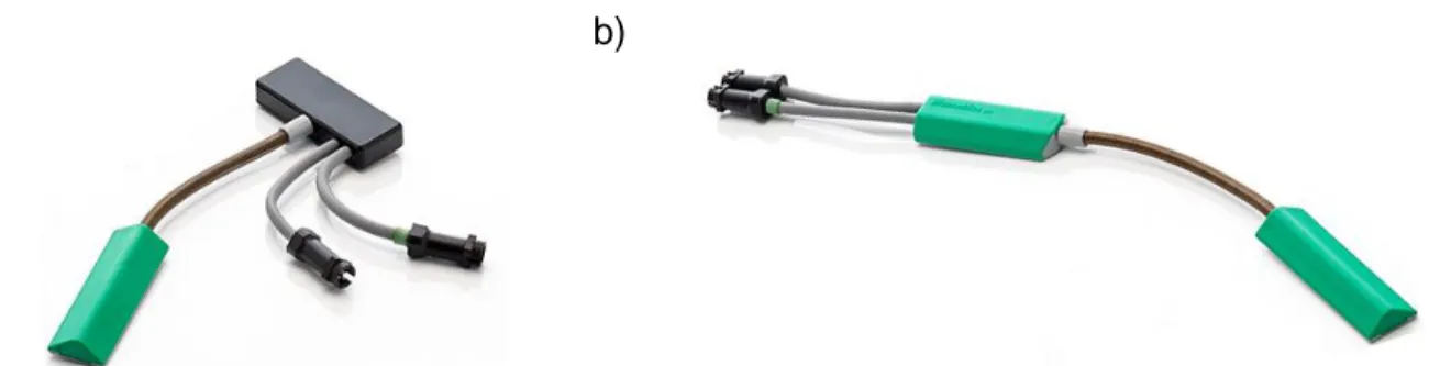 Figure 2.7 : Électrogoniomètres sans fil Biometrics pour la cheville (a) et le genou  et la hanche (b) 