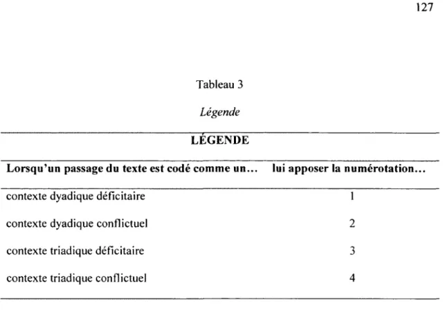 Tableau  3  Légende LEGENDE