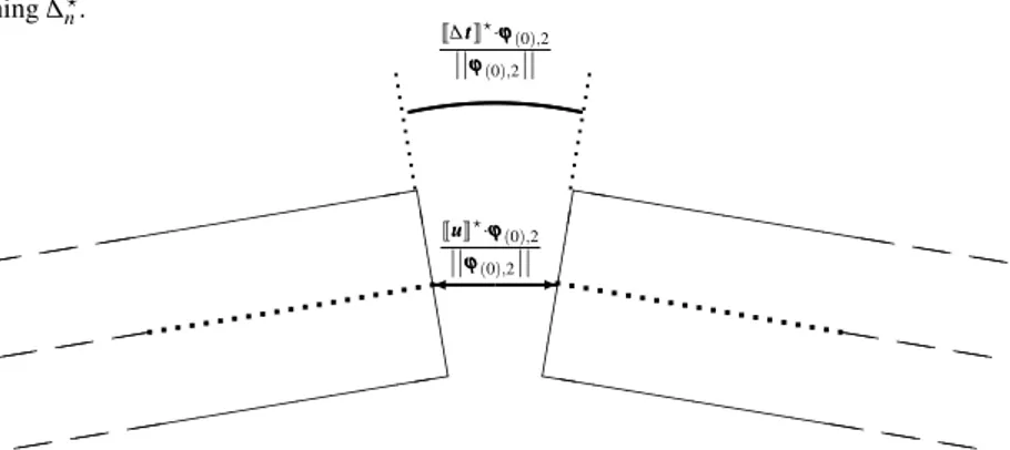 Fig. 4 Mode I effective opening ∆ n ? . (( (( (( (( ((((((((((EEEEEE ( ( ( ( ( ( (((((( (((((( h hhhhhhhhh hhhhhhhh h h h h h hhhhh h hhhhhhh-JuuuK?·ϕϕϕ(0),2||ϕϕϕ(0),2||J∆tttK?·ϕϕϕ(0),2||ϕϕϕ(0),2||