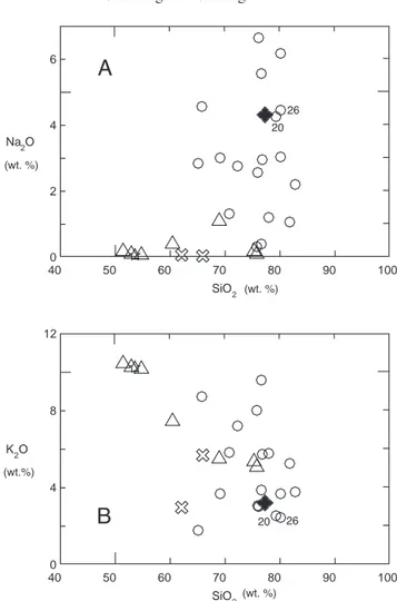 Fig. 5 : Al 2 O 3  vs. SiO 2  in illitic samples of the Visé felsic rock. 