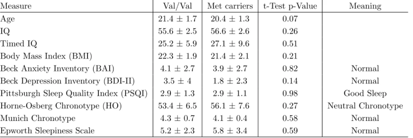 Figure 4. Detailed dissection of the classification weights. (a) The complement of Figure 2 from the main text