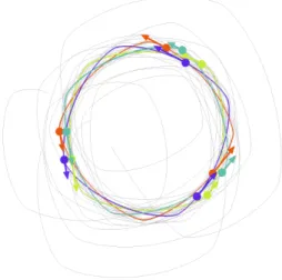 Fig. 5. Simulation results using the steering control (13) with speed phasing control (14)
