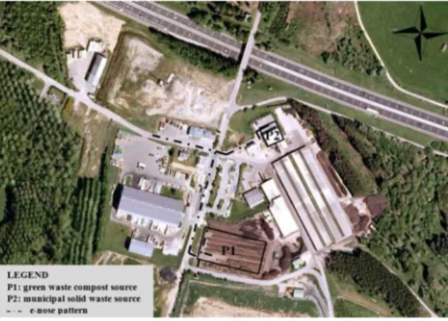 Figure 1: Identification of odour sources of the waste treatment plant investigated and e-nose pattern 