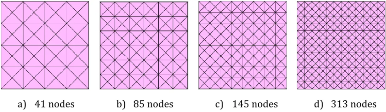 Figure 33 and Figure 34 show the meshes tested. The distributions of the temperatures in  the triangle meshes are plotted in Figure 35