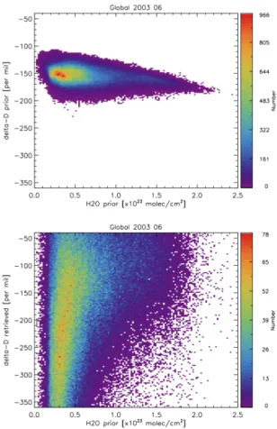 Figure 2. Top: density distribution of the a priori column-averaged δD based on variable H 2 O profiles and a fixed HDO depletion  pro-file