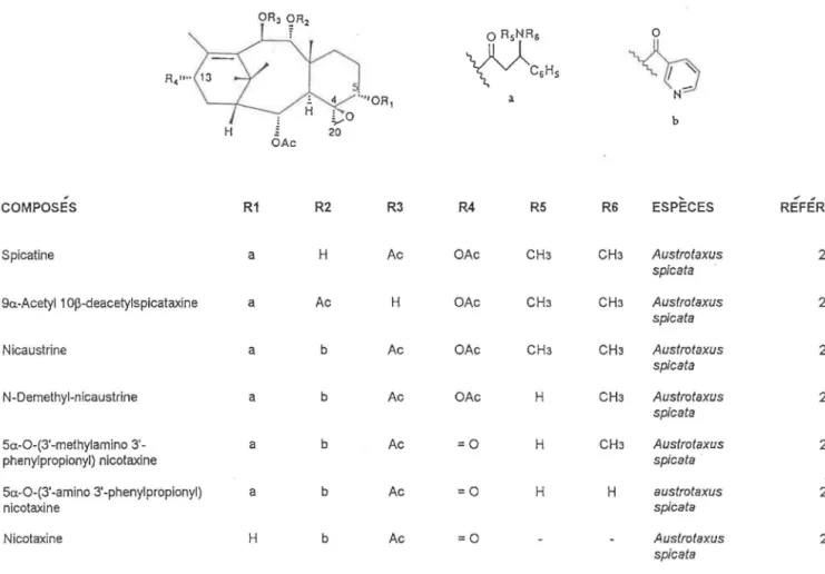 TABLEAU  8 : Taxanes possédant un  époxyde en  C-4(20) et une  chaine  latérale en  C-5  0  R 5 NR 5  0  ~CsHs  a  ~ N  b  H  20  OAc  ..