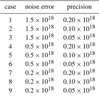 Table 3. SCIAMACHY parameter settings for cases presented in Fig. 7. Values are in molecules/cm 2 .