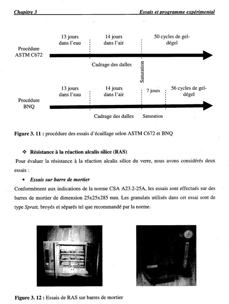 Figure 3. 12 : Essais de RAS sur barres de mortier