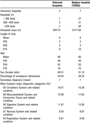 Table 1 shows the characteristics of the eight selected hospi- hospi-tals and their population compared with all acute Belgian hospitals