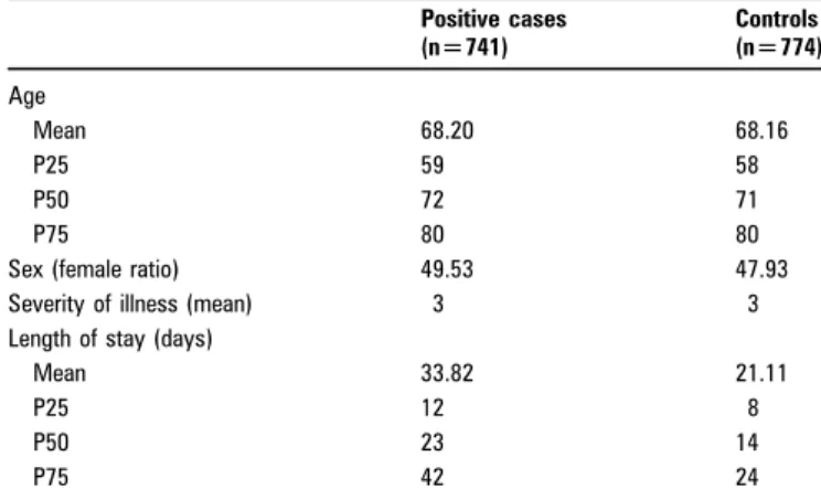 Table 2 Characteristics of positive flagged cases compared with control or negative flagged cases