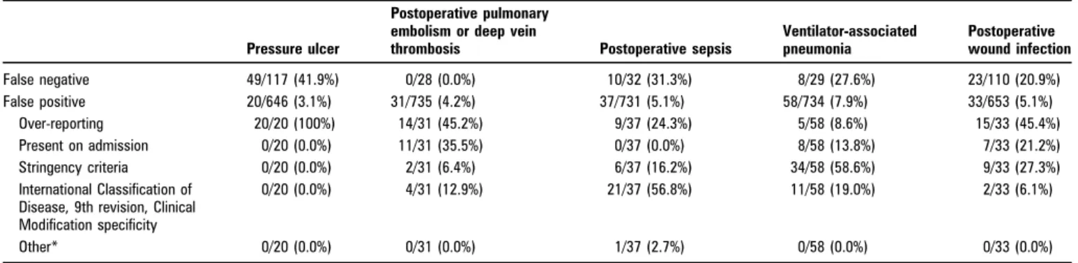 Table 4 Detailed results analysis of false-negative and false-positive cases from four hospitals