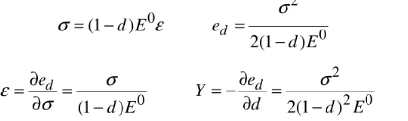 Figure 3. Damage as a function of the thermodynamic force; example of resulting constitutive  law 