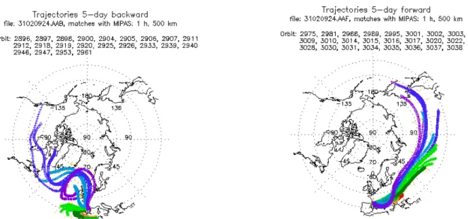 Fig. 4. Trajectory mapping between MIPAS and cryosampler flight data on 24 Sep. 2002. A number of 125 matches   (1h, 500 km) is achieved for MIPAS data of 49 orbits within ± 5 days 