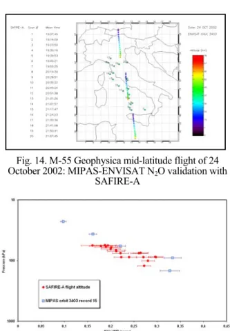 Fig. 14. M-55 Geophysica mid-latitude flight of 24  October 2002: MIPAS-ENVISAT N 2 O validation with