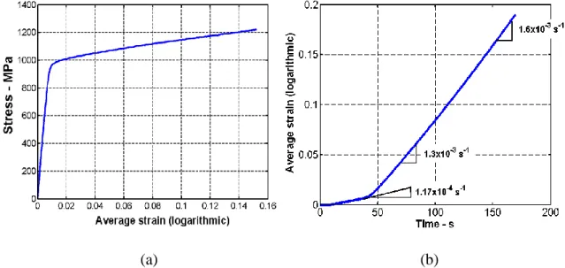 Fig. 4 shows the stress–strain and strain–time curves obtained in test 1. Fig. 4b shows  that the strain rate reached during test 1 is far from constant