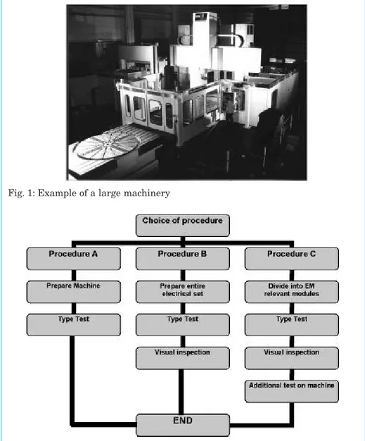 Table 1: Procedure for compliance as given in EN 50370