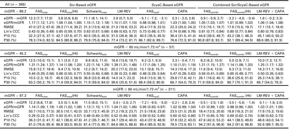 Table 6. Children n ¼ 368 (Age # 18 Years)