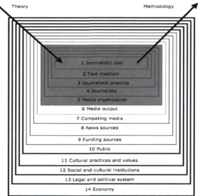Figure 1. Parameters of a journalistic paradigm 