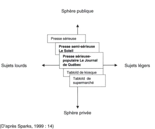 Figure 5. Les différents types de publications 