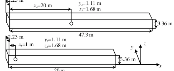 Figure 1 – Sketches of the long corridor (top) and the short corridor (bottom) 
