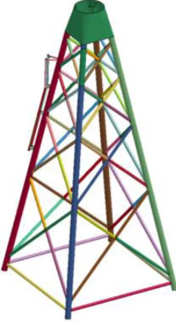 Figure 1. Jacket finite element model
