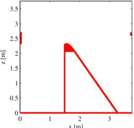Figure 5: Position of boundary particles and  geometry of the spillway crest according to WES  standard