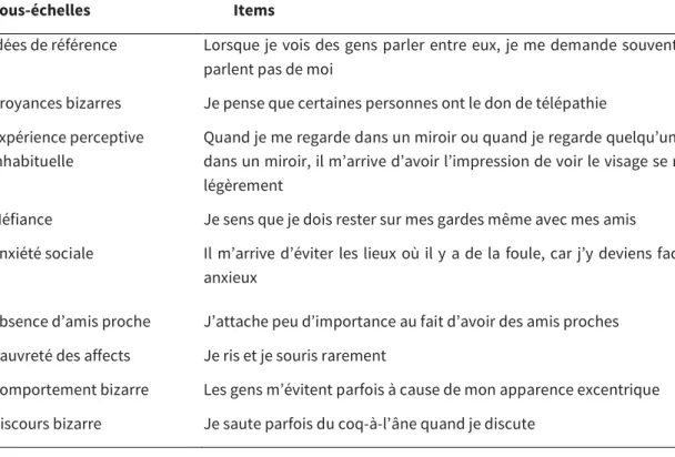 Tableau 1 Exemples d’items pour les neuf sous-échelles du questionnaire de personnalité schizotypique