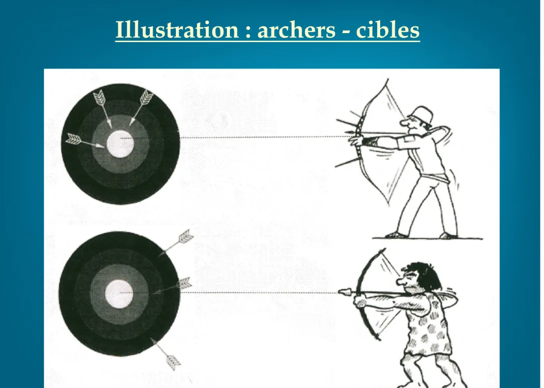 Illustration : archers - cibles