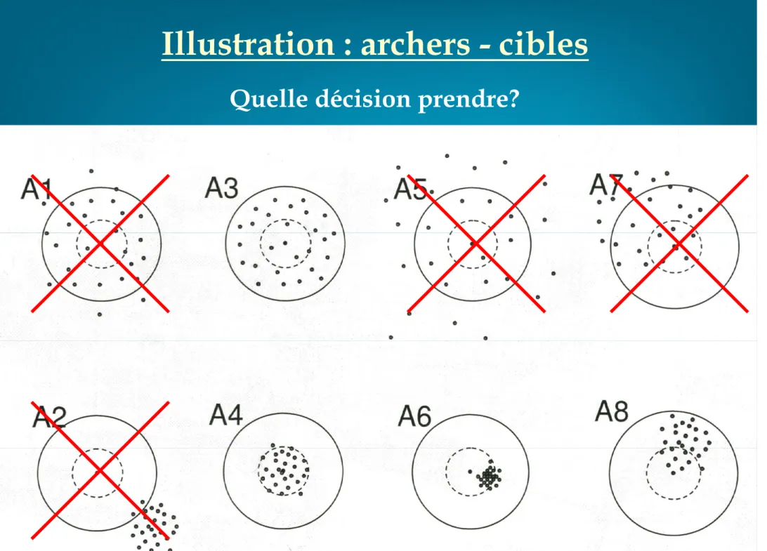 Illustration : archers - cibles