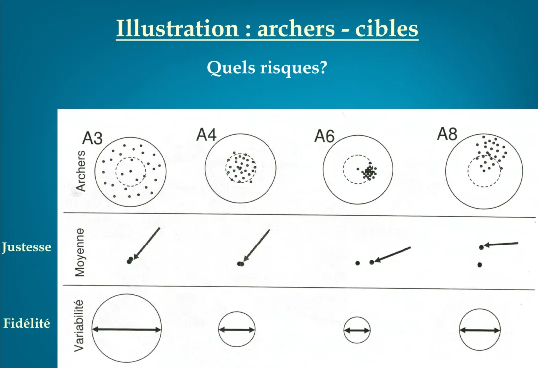 Illustration : archers - cibles