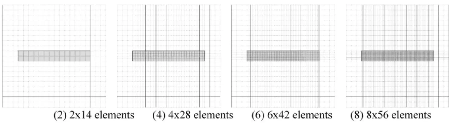 Fig. 3: Four meshes used for the line test with the number of elements in the center region 