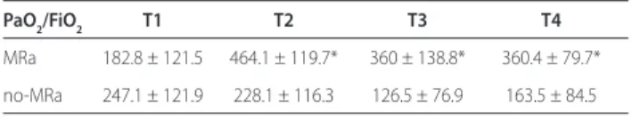 Table 1 (abstract P222). PaO 2 /FiO 2  in MRa and in no-MRa groups