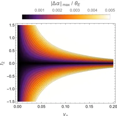 Fig. 4. Values of | ∆α| max are plotted against the parameters f 2 from (28) and external shear strength γ p 