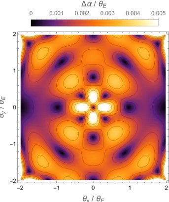 Fig. 6. For every allowed combination f 2 and γ p the values of | ∆α | max (Fig. 4) are plotted against |ˆ κ I | max (Fig