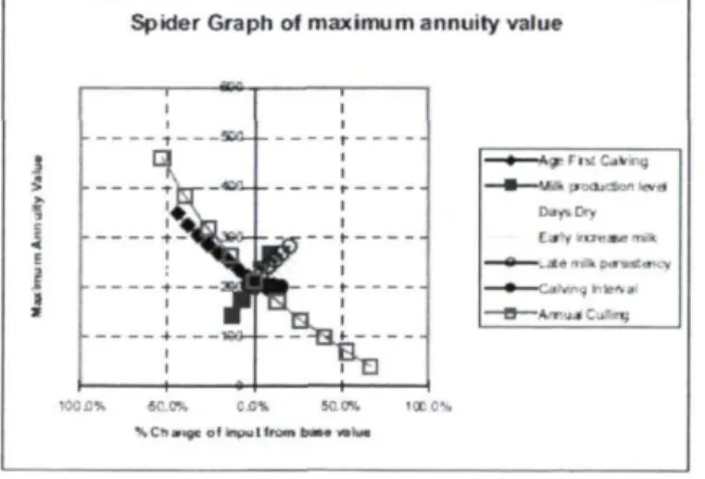 Figure 2.2. Exemple d'un graphique « araignée » 