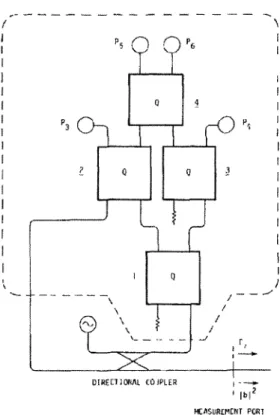 Figure 2.4 Structure du dispositif six-port original, proposé par Engen [14] 