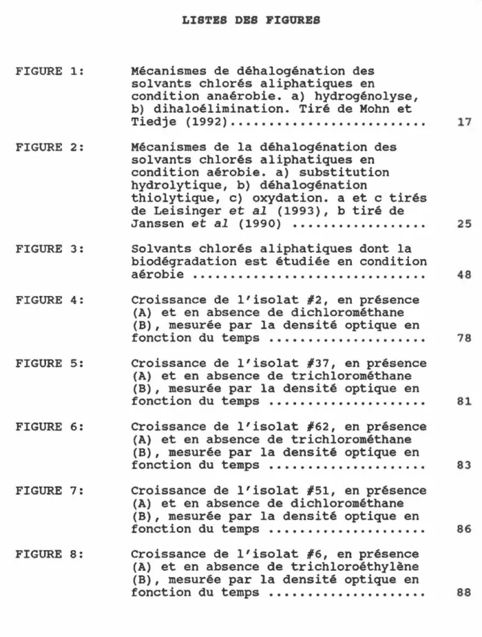 FIGURE  1:  FIGURE  2:  FIGURE  3:  FIGURE  4:  FIGURE  5:  FIGURE  6:  FIGURE  7:  FIGURE  8:  LISTES  DBS  FIGURES 